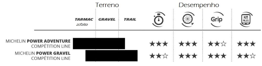 Pneus - terra ou asfalto, quebrando paradigmas, Não é só combustível de má  qualidade - Motonline